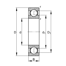 深沟球轴承 61808, 根据 DIN 625-1 标准的主要尺寸